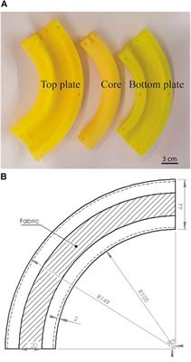 Endurance tests for a fabric_reinforced inflatable soft actuator